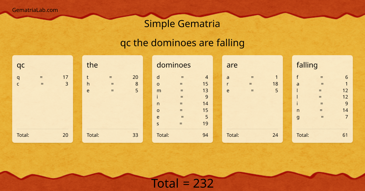 qc the dominoes are falling in simple Gematria